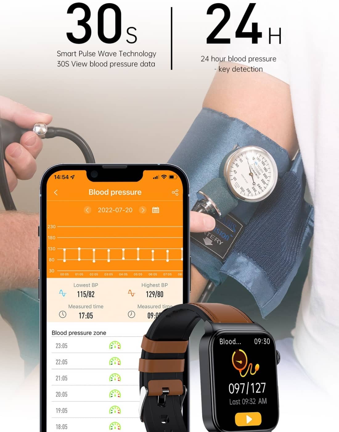 The Future on Your Wrist: How Smartwatches Are Revolutionizing Blood Pressure Monitoring